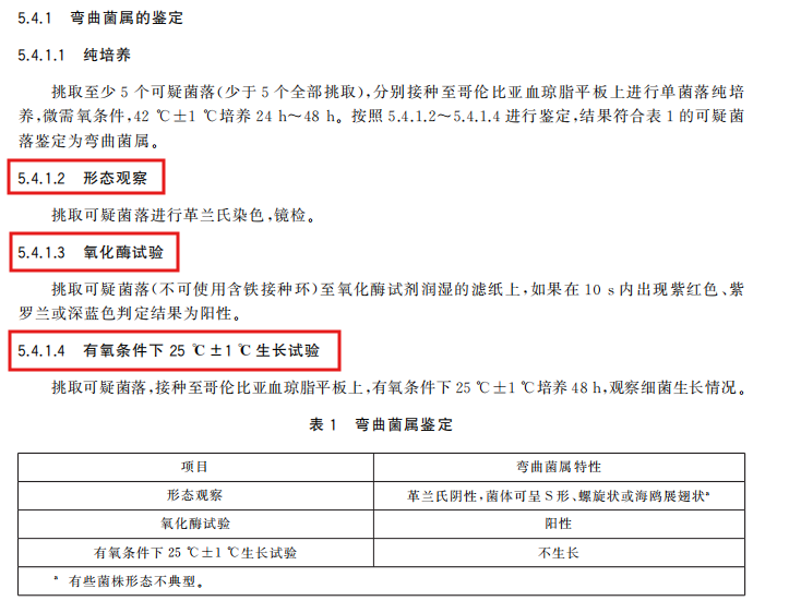 新舊對比：詳解GB 4789.9-2025空彎/結彎檢驗新國標的核心變化