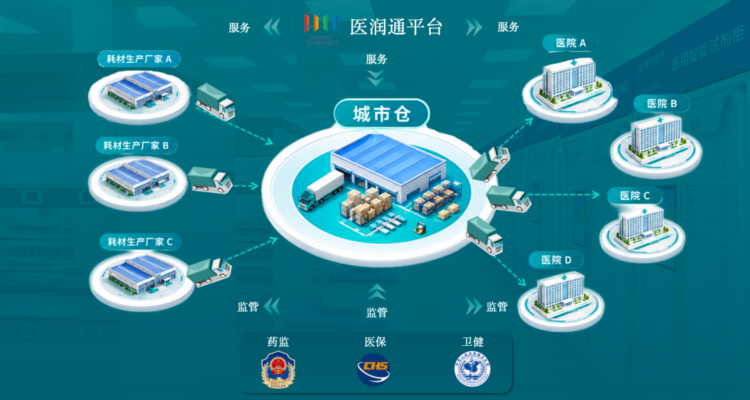 医用耗材无码管理是什么？原理、适用场景与落地流程一文讲清
