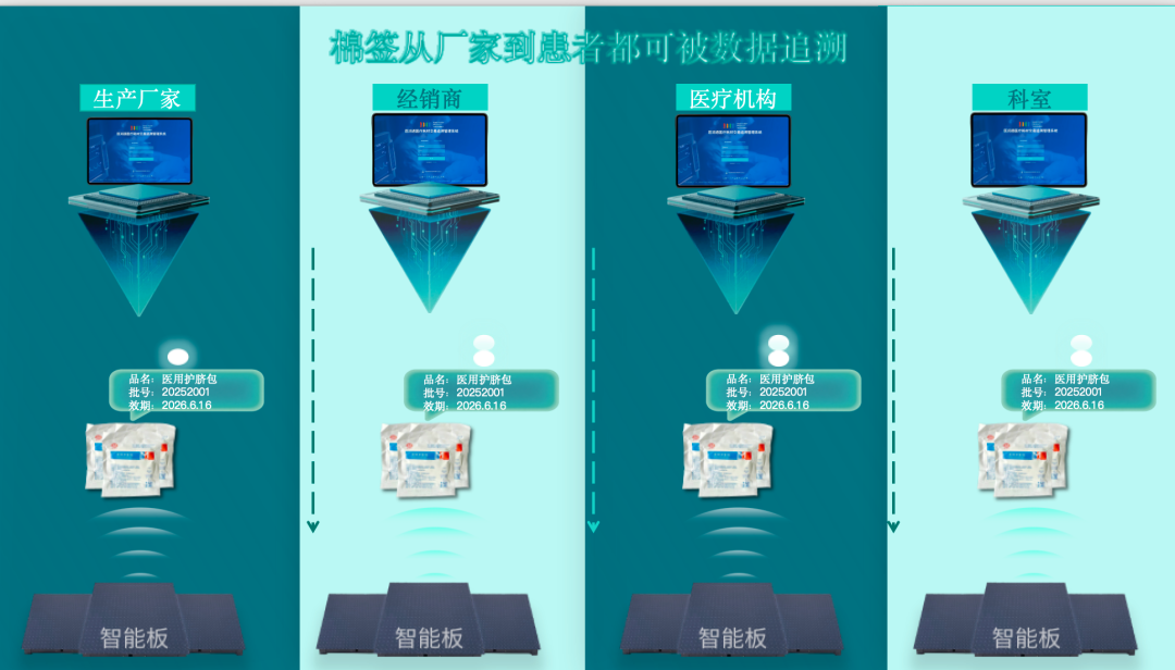 医用耗材无码管理是什么？原理、适用场景与落地流程一文讲清