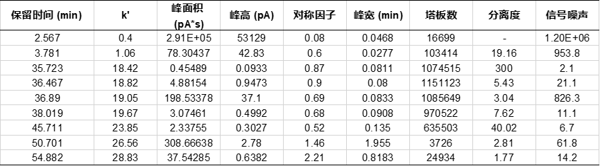 【2025藥典新規】冰片含量測定，LUBEX氣相色譜柱助您輕松應對