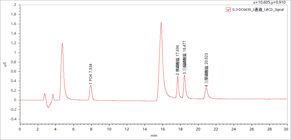 好物平替 || Lubex 離子色譜柱 助力磷酸鹽測(cè)定實(shí)驗(yàn)降本增效！