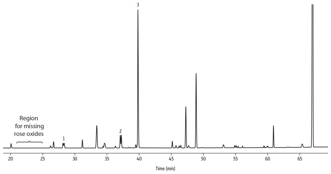 手性分離：用Rt-βDEXsa柱分析精油和香水