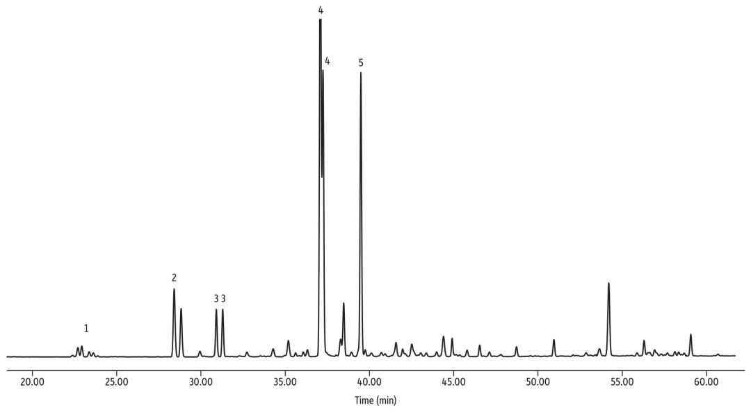 手性分離：用Rt-βDEXsa柱分析精油和香水