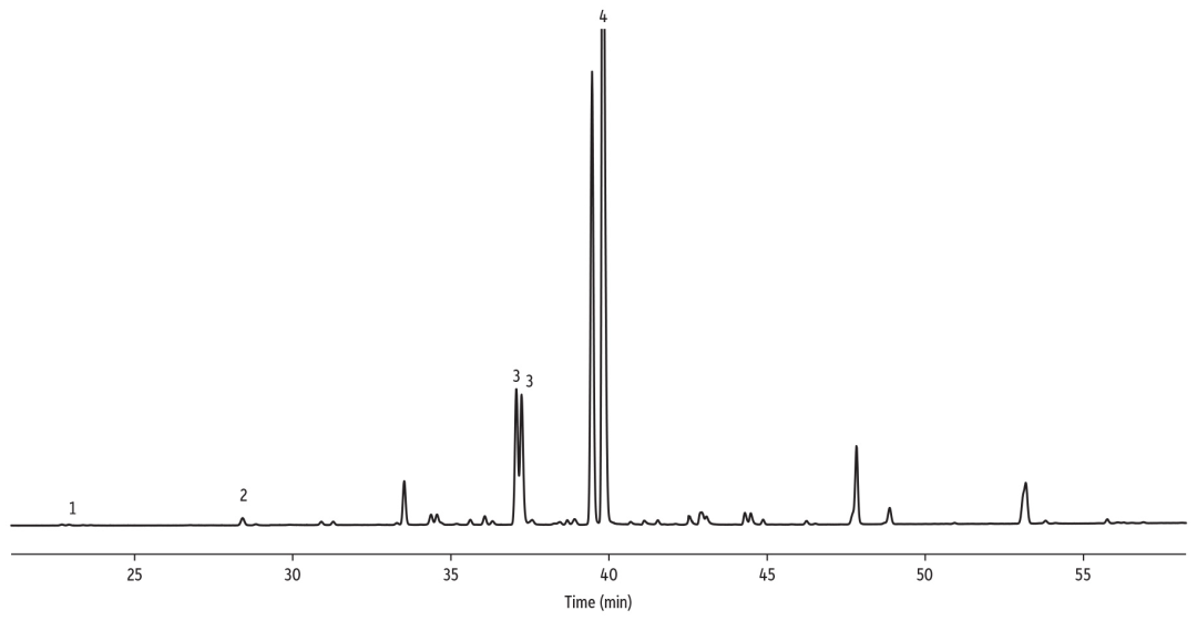 手性分離：用Rt-βDEXsa柱分析精油和香水