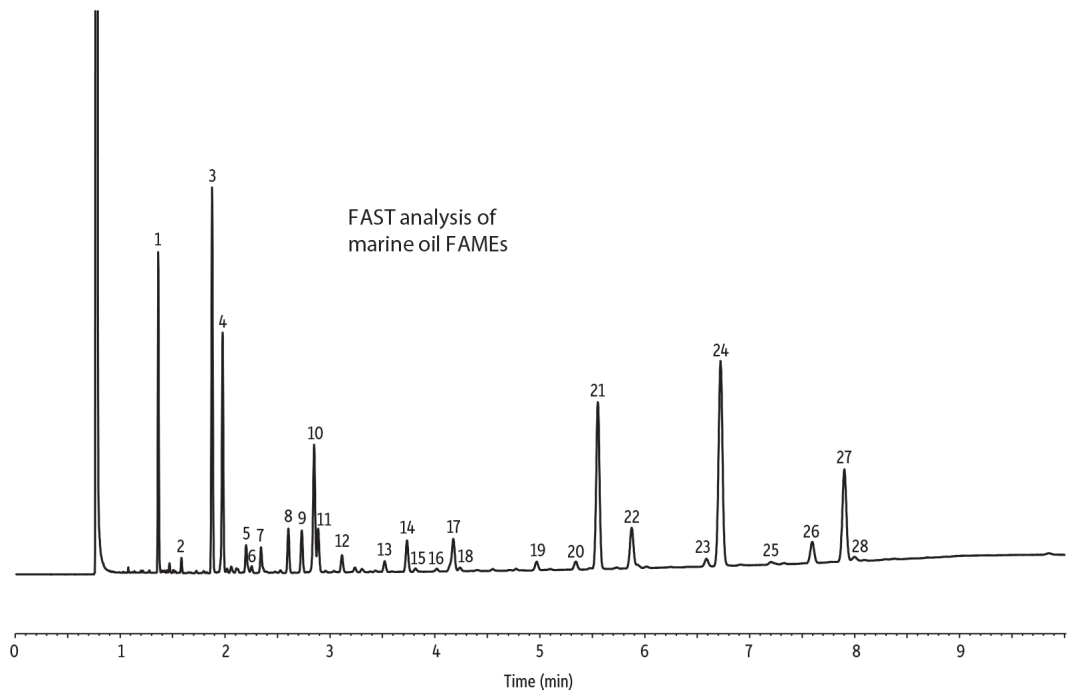 精準(zhǔn)測定脂肪酸甲酯，這幾款氣相柱各有高招
