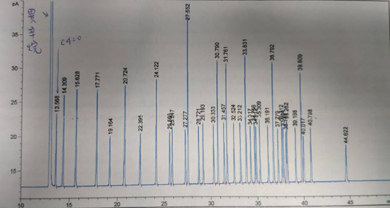 精準(zhǔn)測定脂肪酸甲酯，這幾款氣相柱各有高招