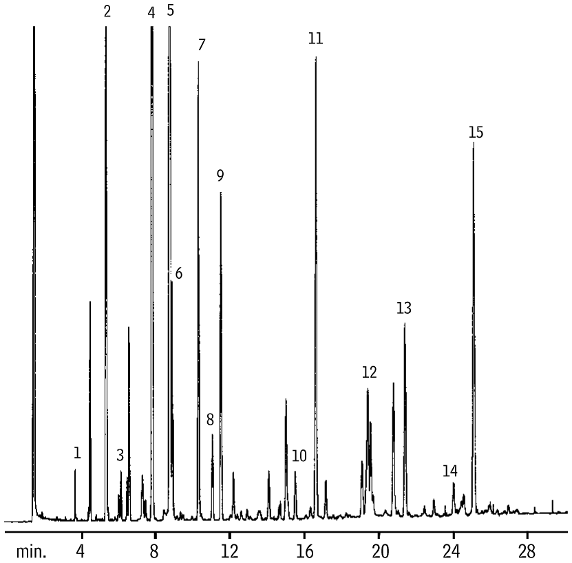 精準(zhǔn)測定脂肪酸甲酯，這幾款氣相柱各有高招