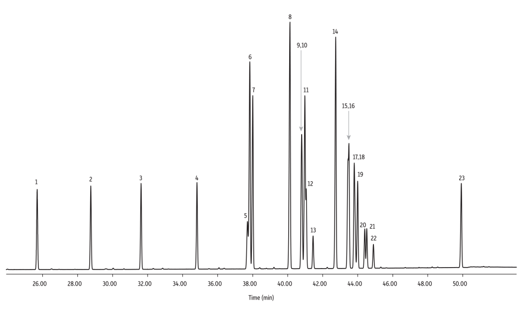 精準(zhǔn)測定脂肪酸甲酯，這幾款氣相柱各有高招