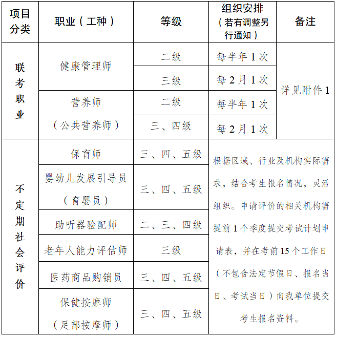职业技能等级证书项目.png
