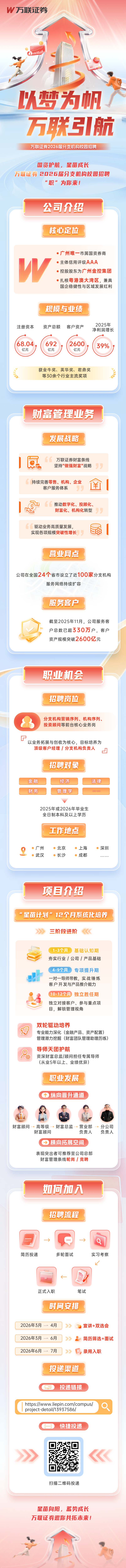 万联证券分支机构校园招聘