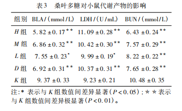 桑叶多糖：天然抗疲劳“神器”？小鼠实验揭示惊人效果！