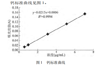 桑叶粉：被忽视的天然补钙宝藏？含量超牛奶14倍！