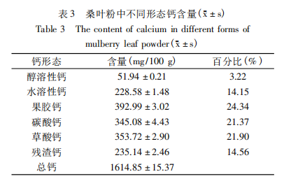桑叶粉：被忽视的天然补钙宝藏？含量超牛奶14倍！