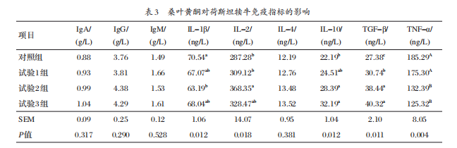 桑叶黄酮：犊牛养殖的天然“生长助推器”