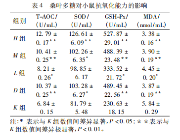 桑叶多糖：天然抗疲劳“神器”？小鼠实验揭示惊人效果！