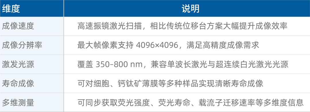 创锐光谱发布自研高性能 TCSPC模块TAU-200与一体化荧光成像解决方案