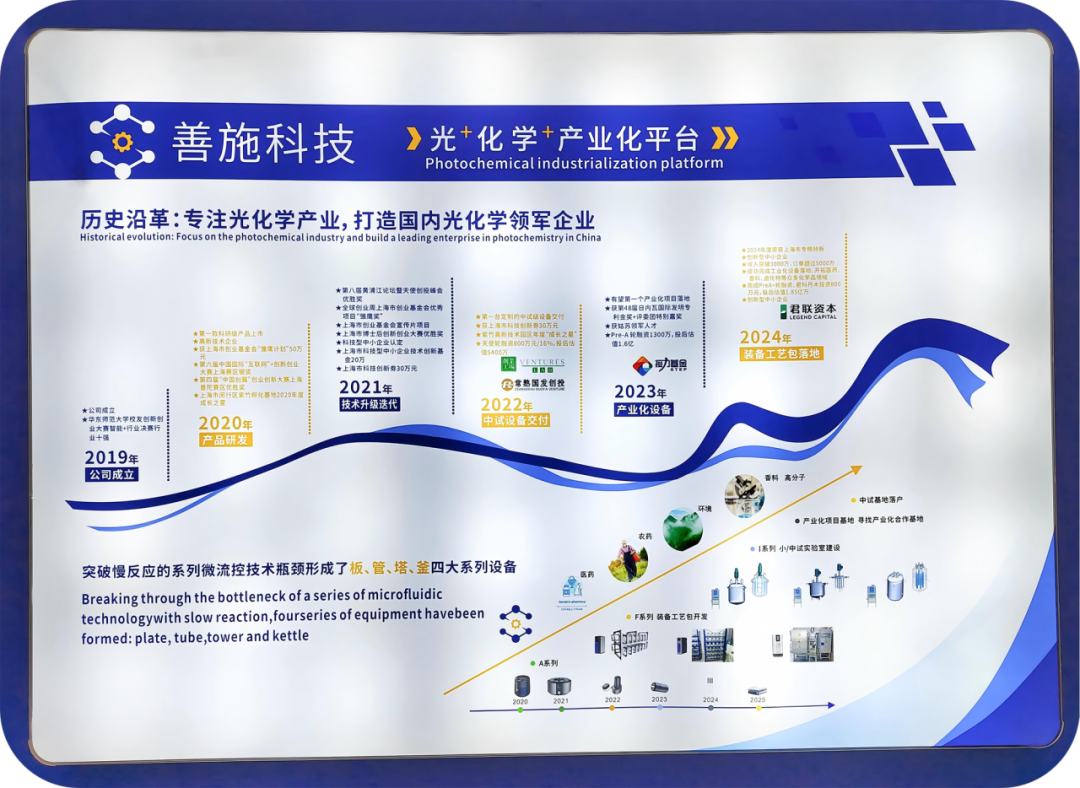 深耕光化學產業化，善施科技亮相世界制藥原料中國展CPHI China 2025