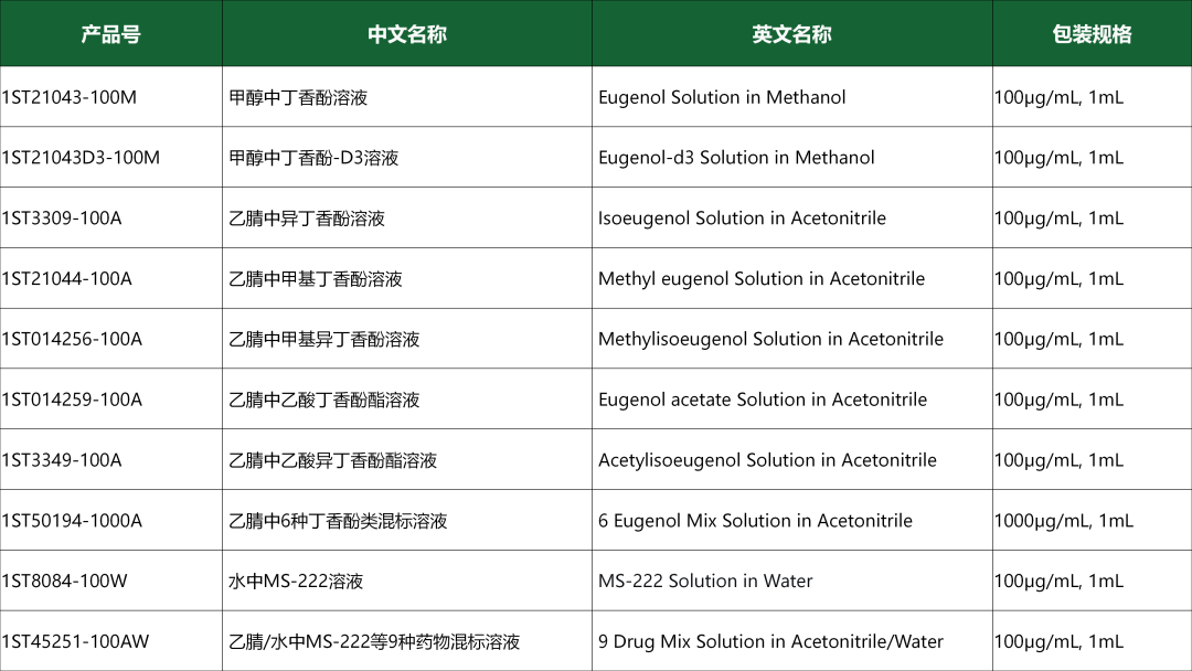 热点检测 | 阿尔塔丁香酚标准物质，让