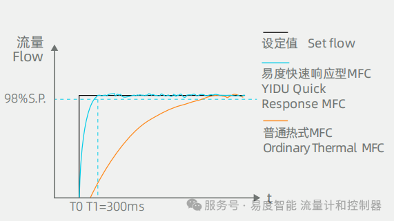 当MFC照进脑机接口的未来：从“意念控物