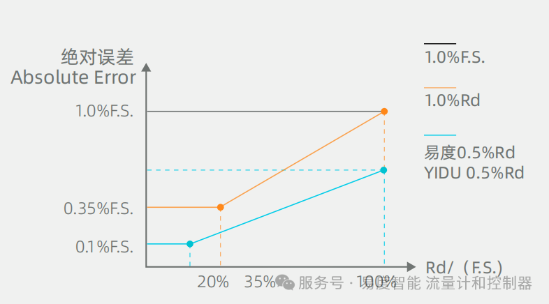 当MFC照进脑机接口的未来：从“意念控物
