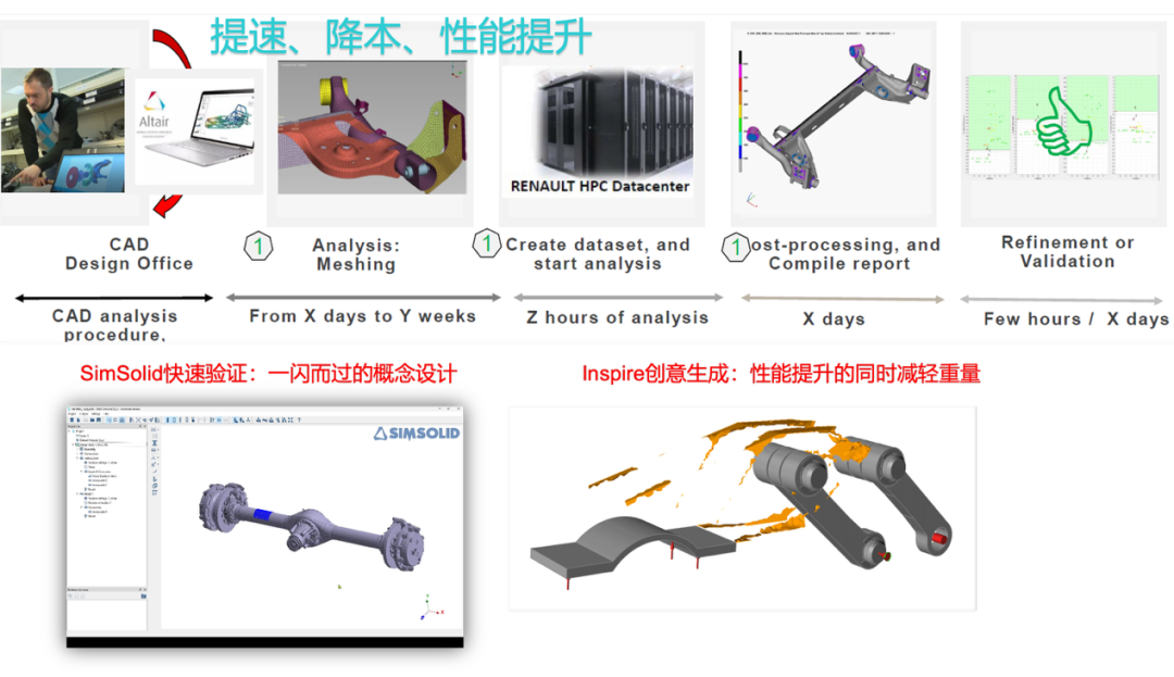 仿真慢、迭代難？Altair 雙神器顛覆傳統工作流，讓設計效率飛起來的圖14