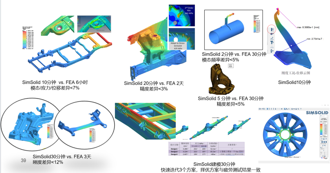 仿真慢、迭代難？Altair 雙神器顛覆傳統工作流，讓設計效率飛起來的圖5