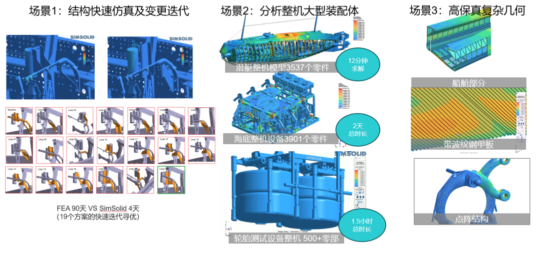 仿真慢、迭代難？Altair 雙神器顛覆傳統工作流，讓設計效率飛起來的圖4