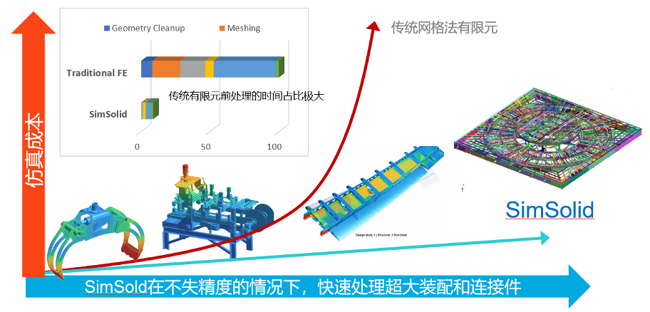 仿真慢、迭代難？Altair 雙神器顛覆傳統工作流，讓設計效率飛起來的圖2