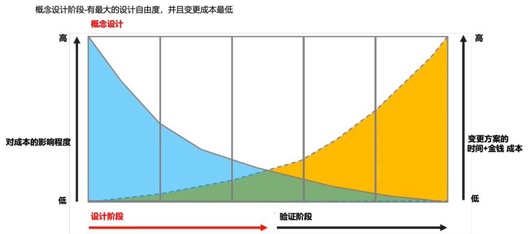仿真慢、迭代難？Altair 雙神器顛覆傳統工作流，讓設計效率飛起來的圖1