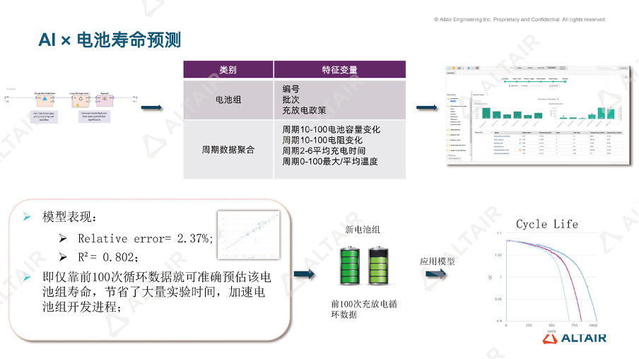 数据分析与AI丨产品全生命周期的数据分析与AI提效案例的图6