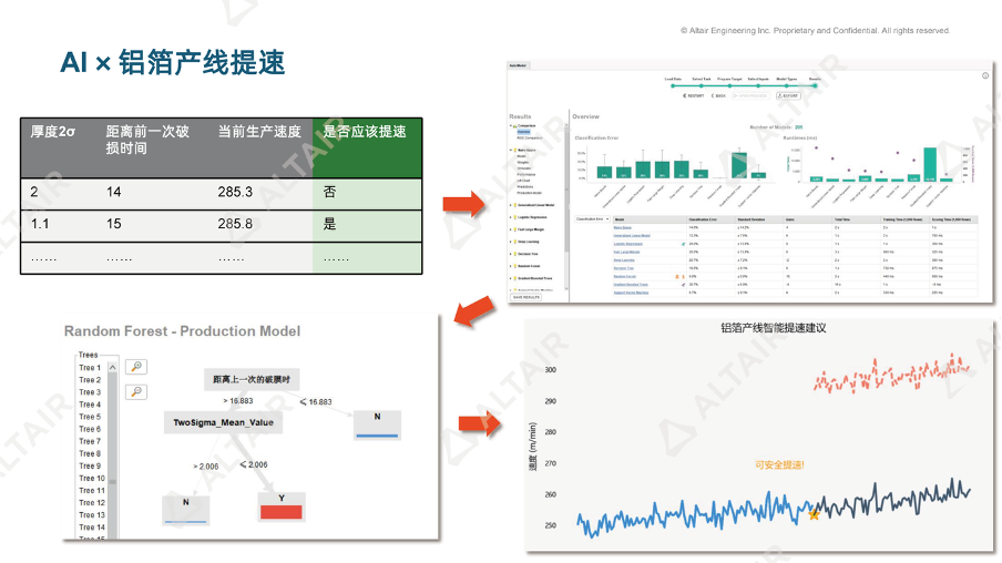数据分析与AI丨产品全生命周期的数据分析与AI提效案例的图5