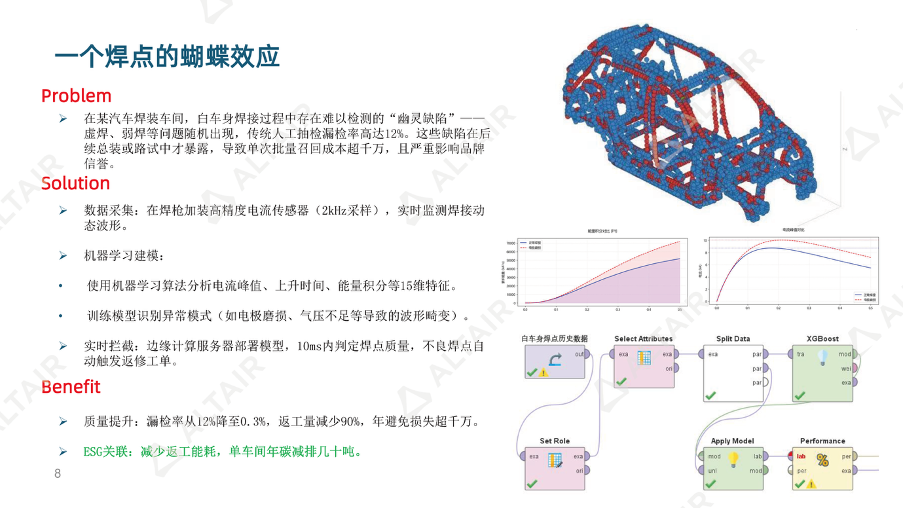 数据分析与AI丨产品全生命周期的数据分析与AI提效案例的图2