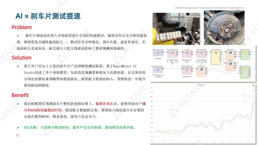 数据分析与AI丨产品全生命周期的数据分析与AI提效案例的图4