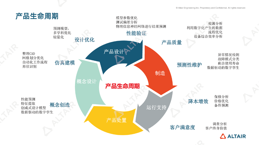 数据分析与AI丨产品全生命周期的数据分析与AI提效案例的图1