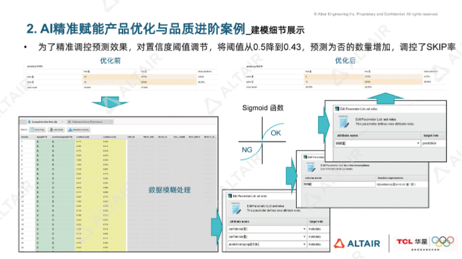 行业分享丨TCL华星光电：AI 如何助力LCD显示模组精准老化预测？的图9