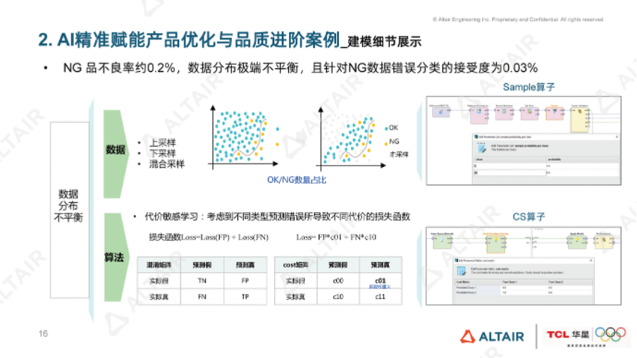 行业分享丨TCL华星光电：AI 如何助力LCD显示模组精准老化预测？的图8
