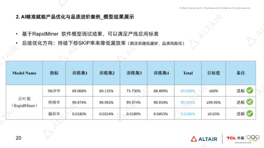 行业分享丨TCL华星光电：AI 如何助力LCD显示模组精准老化预测？的图11