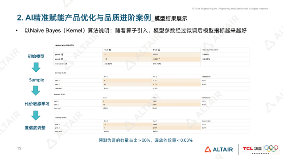 行业分享丨TCL华星光电：AI 如何助力LCD显示模组精准老化预测？的图10