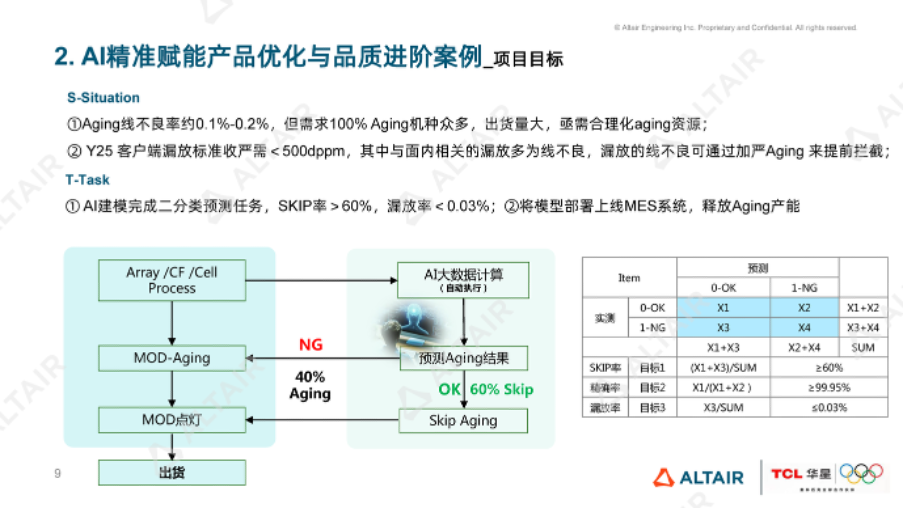 行业分享丨TCL华星光电：AI 如何助力LCD显示模组精准老化预测？的图4