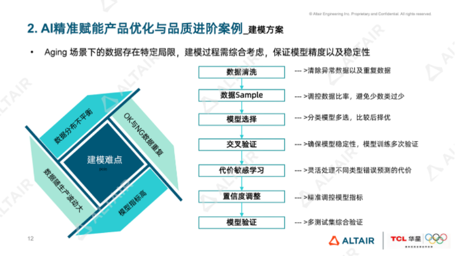 行业分享丨TCL华星光电：AI 如何助力LCD显示模组精准老化预测？的图6