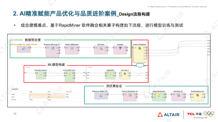 行业分享丨TCL华星光电：AI 如何助力LCD显示模组精准老化预测？的图7