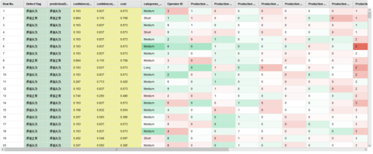 数据分析与AI丨基于AI的电子元件焊接质量优化的图2