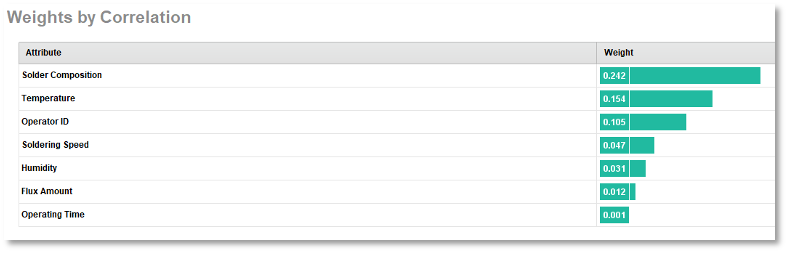 数据分析与AI丨基于AI的电子元件焊接质量优化的图9