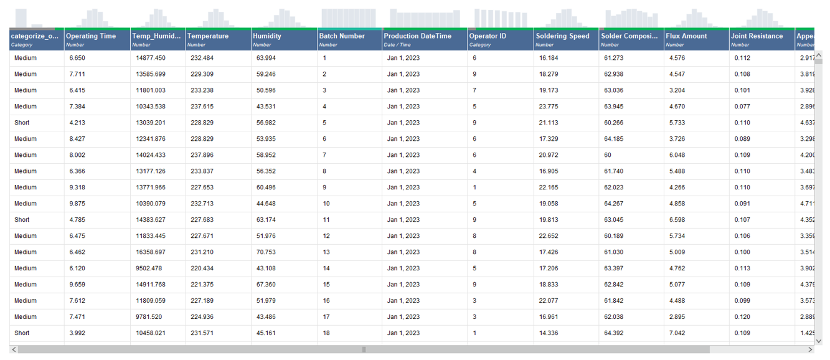 数据分析与AI丨基于AI的电子元件焊接质量优化的图8