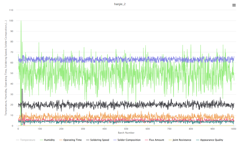 数据分析与AI丨基于AI的电子元件焊接质量优化的图6