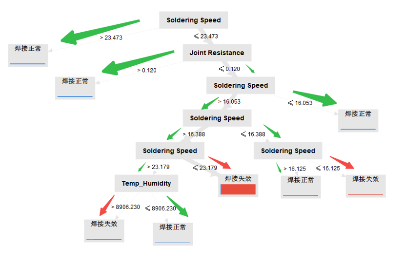 数据分析与AI丨基于AI的电子元件焊接质量优化的图3