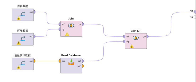数据分析与AI丨基于AI的电子元件焊接质量优化的图7
