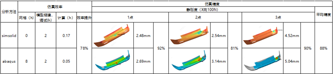 SimSolid 在汽车零部件开发中应用的可行性调研及实践的图14