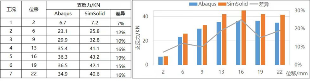 SimSolid 在汽车零部件开发中应用的可行性调研及实践的图7