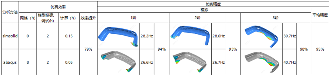 SimSolid 在汽车零部件开发中应用的可行性调研及实践的图13
